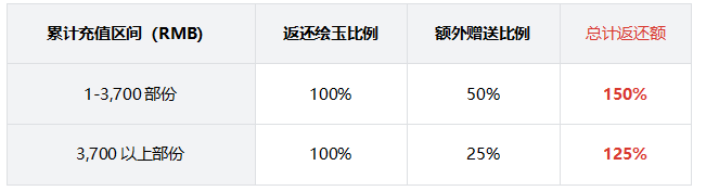 《华夏绘世录》公测常见问题解答(FAQ)